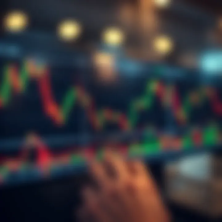 Análise do Price Action com Al Brooks