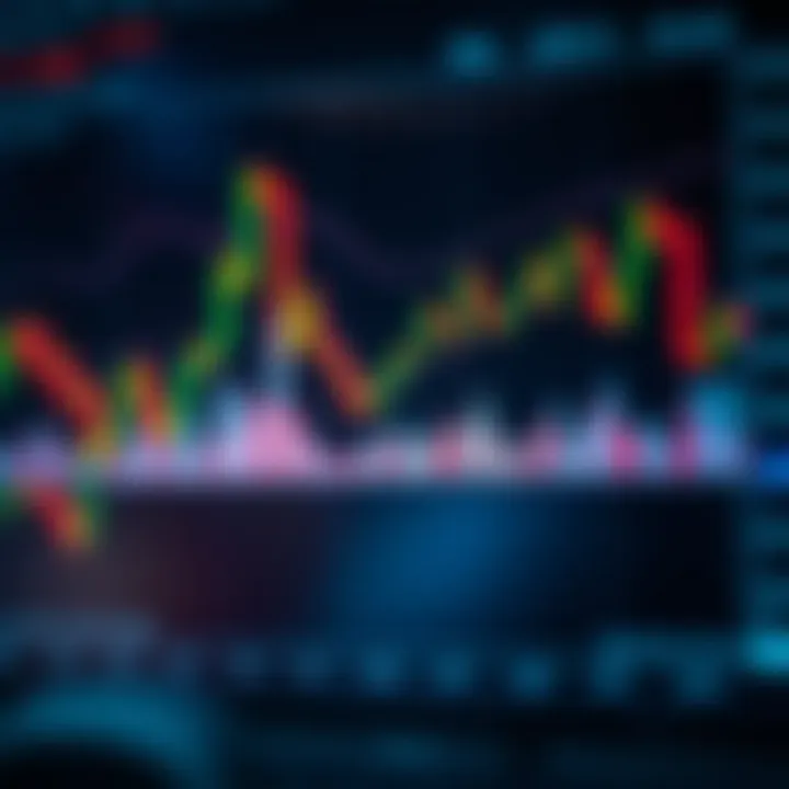 Candlestick Chart Illustrating Price Movement Patterns Candlestick chart showing various price movements for financial analysis