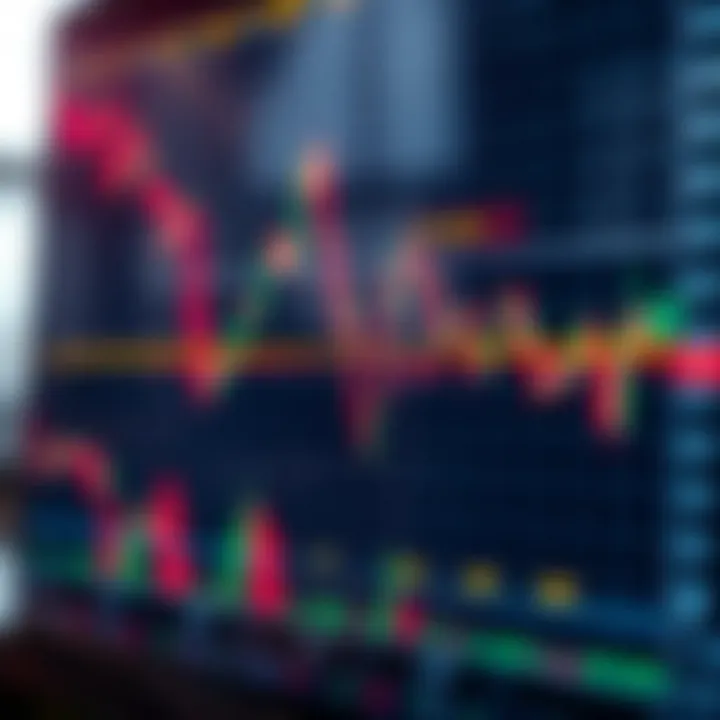 Forex trading chart highlighting key support and resistance levels for price action strategy