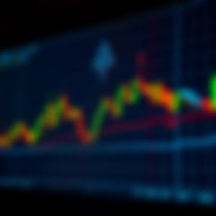 Chart demonstrating upward and downward price trends with candlestick patterns